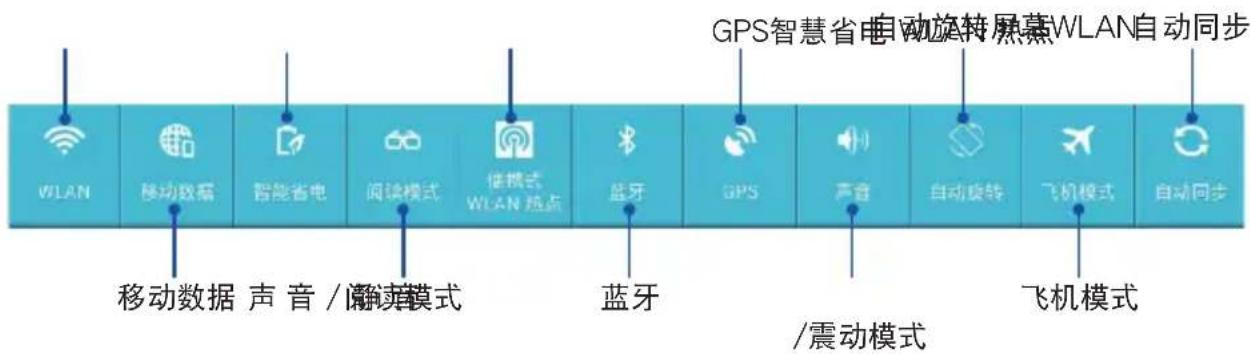 GPS智慧省电动旋转屏幕WLAN自动同步 VLAN 移动数据 智能省电 阅读模式 使模式WLAN热点 蓝牙 GPS 声音 自动旋转 飞机模式 自动同步 移动数据 声音 / 露读模式 蓝牙 /震动模式 飞机模式