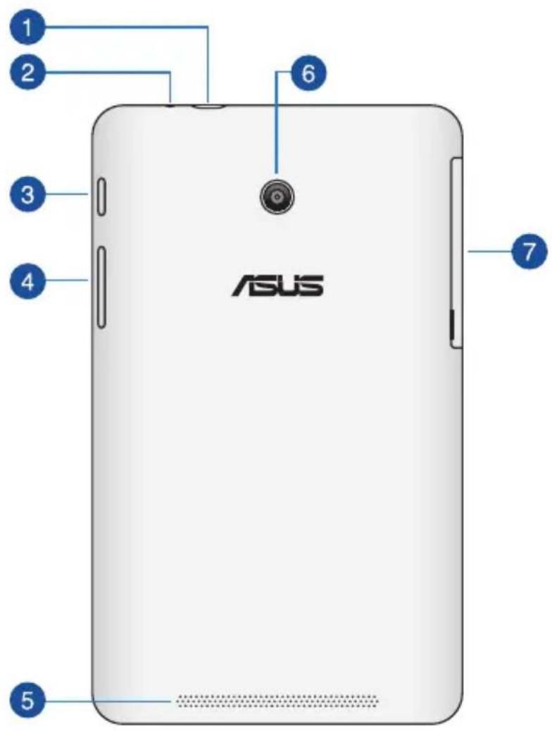 1 2 3 4 5 6 7 ASUS