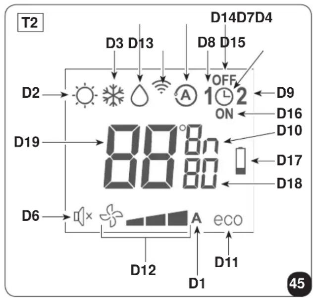T2 D3 D13 D8 D15 D14D7D4 OFF 1 ON D9 D16 D10 D17 D18 D2 D19 88:00 D6 A eco D12 D11 45