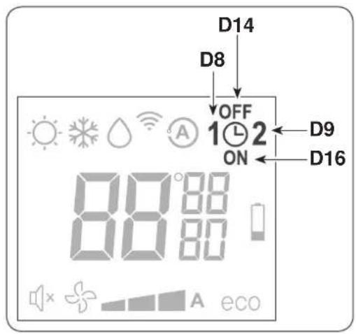D14 D8 OFF 1 2 ON D9 D16 88°80' A eco