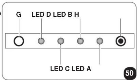 OLIMPIA SPLENDID Unico R32 Edge - - LED-Anzeigen der Anzeigetafel - 1