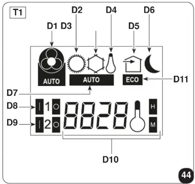 T1 D1 D3 D2 D4 D6 AUTO AUTO ECO D7 D8 1 8828 H D9 2 M D10 44