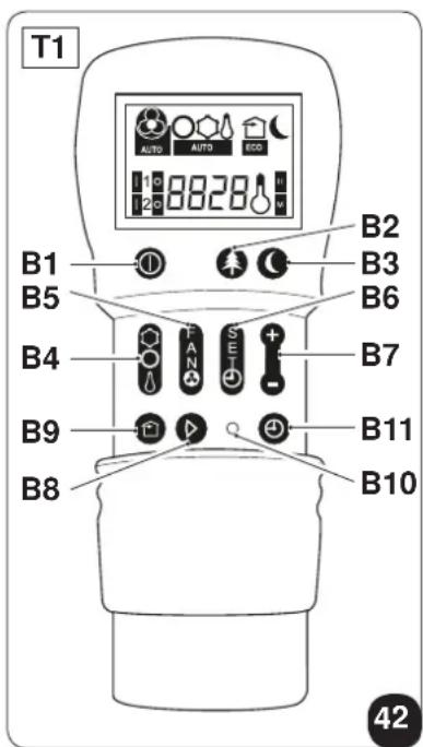 T1 AUTO AUTO ECO 1 0 8828 H 2 0 B1 B2 B5 B3 B6 B4 FAN SET + B7 B9 B11 B8 B10 42