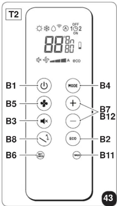 T2 OFF 1 ON 88 80 A eco B1 MODE B4 B5 + - B7 B12 B3 - ECO B2 B6 SET TIME TIME B11 43