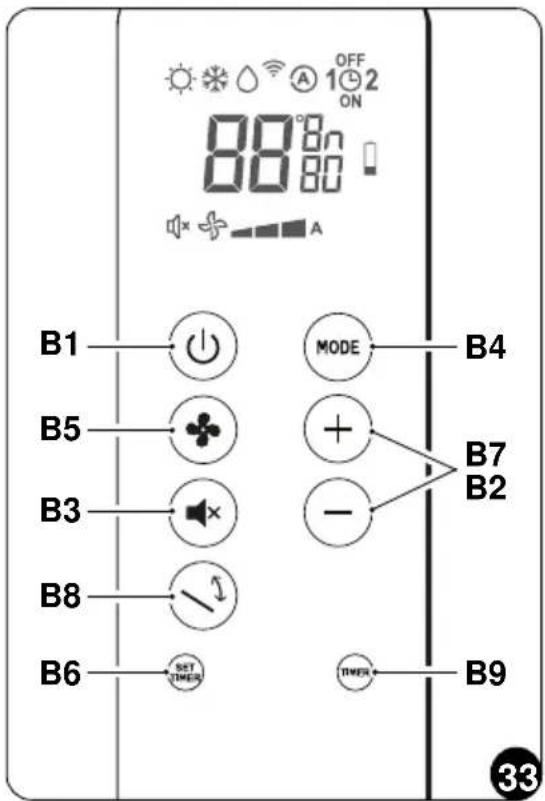 OFF 12 ON 88°8n 88°80 A B1 MODE B4 B5 + - B7 B2 B3 - B8 SET TIMES B6 TIME B9 33