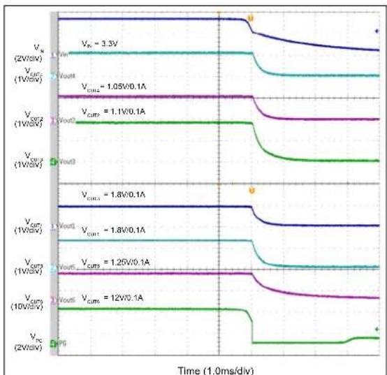 | Voltage Level | Time (1.0ms/div) | | ------------- | ---------------- | | Vcc | 3.3V | | Vcurc | 1.05V/0.1A | | Vcur2 | 1.1V/0.1A | | Vcuc | 1.8V/0.1A | | Vcuc1 | 1.8V/0.1A | | Vcuc2 | 1.25V/0.1A | | Vcuc3 | 12V/0.1A |