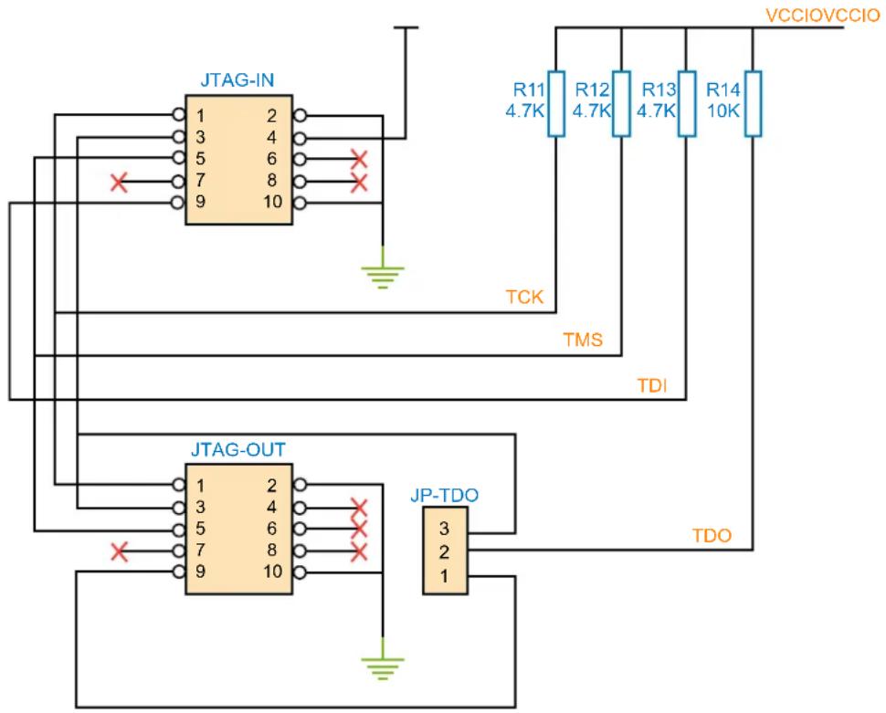 JTAG-IN 1 2 3 4 5 6 7 8 9 10 TCK R11 R12 R13 R14 4.7K 4.7K 4.7K 10K TMS TDI JTAG-OUT 1 2 3 4 5 6 7 8 9 10 JP-TDO 3 2 1 TDO VCCIOVCCIO
