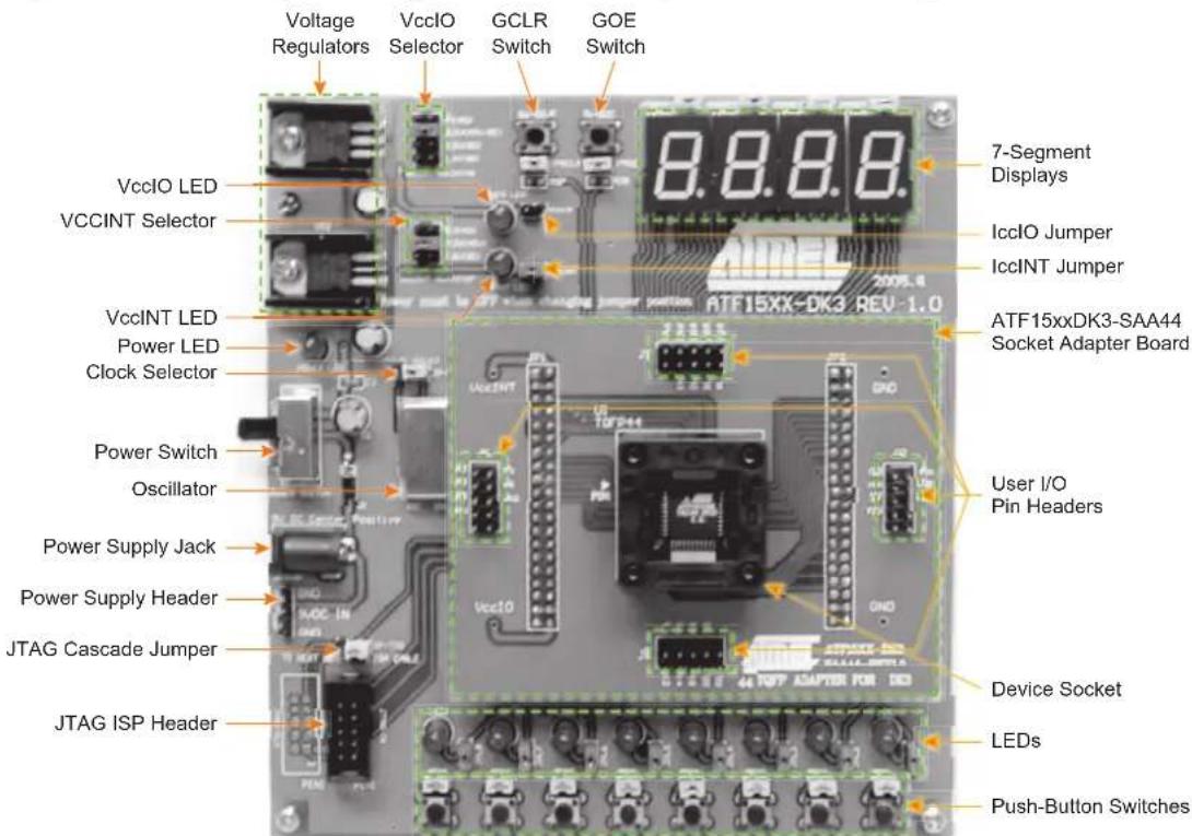 Voltage Regulators VccIO Selector GCLR Switch GOE Switch VccIO LED VCCINT Selector 7-Segment Displays IccIO Jumper IccINT Jumper VccINT LED Power LED Clock Selector ATF15xxDK3-SAA44 Socket Adapter Board Power Switch Oscillator User I/O Pin Headers Power Supply Jack Power Supply Header JTAG Cascade J…