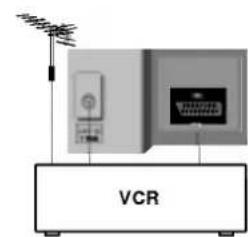 Abbildung eines VCR-Geräts (Variable Control Rating) mit Antenne und Bedienfeld, ohne Text oder Symbole