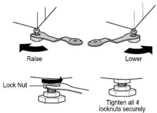 Raise Lower Lock Nut Tighten all 4 locknuts securely
