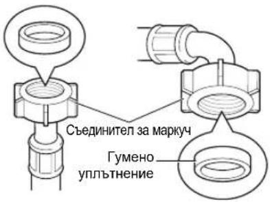 Съединител за маркуч Гумено уплътнение