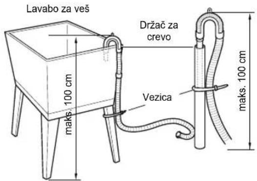 Lavabo za veš Držač za crevo Vezica maks. 100 cm maks. 100 cm