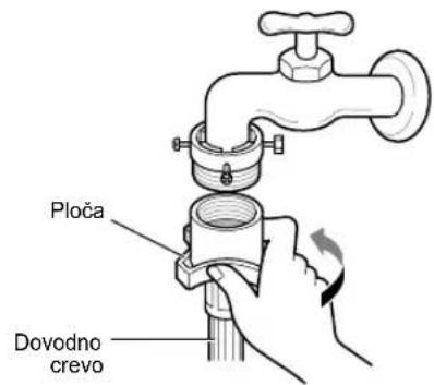 Ploča Dovodno crevo