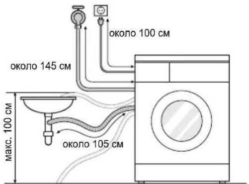 LG FH0B8QDA0 - Монтиране на маркуча за мръсната вода - 1