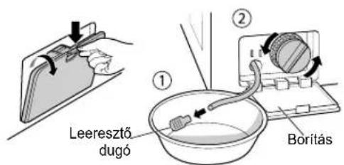 Leeresztő dugó ① ② Borítás