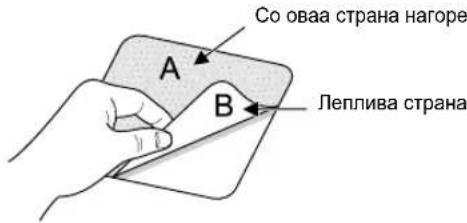 Со овaa страна нагоре A B Леплива страна