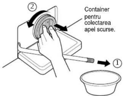 Container pentru colectarea apei scurse. ①