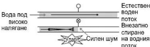 LG FH0B8QDA0 - ГАРАНЦИЯ - 14