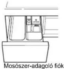 Mosószer-adagoló fiók