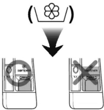 ( ) SOFTENER DIMAXO SOFTENER DIMAXO