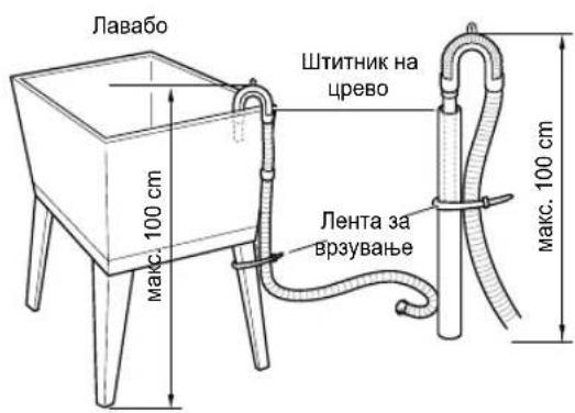 Diagram showing two circular components labeled 1 and 2, with arrows indicating direction of movement or process.
