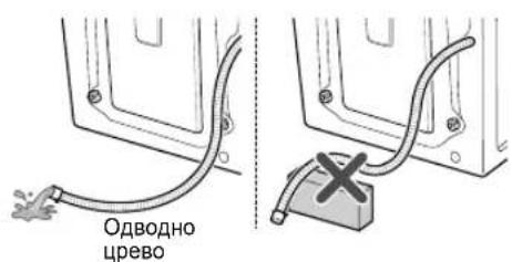 Одводно црево