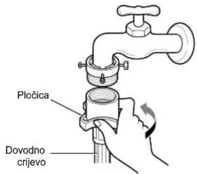 Pločica Dovodno crijevo