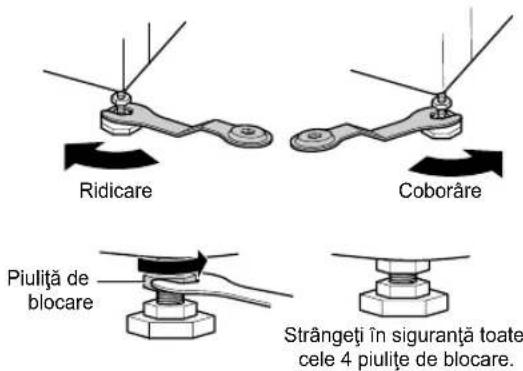 Ridicare Coborâre Piulță de blocare Strângeti în siguranță toate cele 4 piulite de blocare.