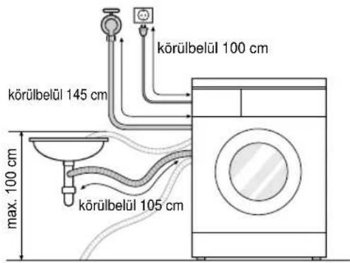 körülbelül 100 cm körülbelül 145 cm max. 100 cm körülbelül 105 cm