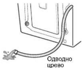 Одводно црево