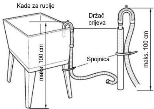 Kada za rublje držač crijeva spojnica maks. 100 cm maks. 100 cm