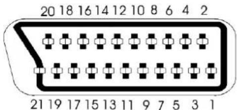 20 18 16 14 12 10 8 6 4 2 21 19 17 15 13 11 9 7 5 3 1