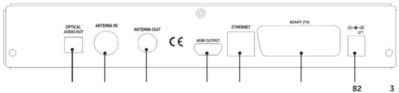 OPTICAL AUDIO OUT ANTENNA IN ANTENNA OUT CE HDMI OUTPUT ETHERNET SCART (TV) 82 3