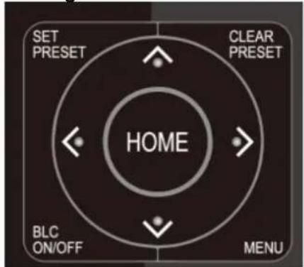 SET PRESET CLEAR PRESET HOME BLC ON/OFF MENU