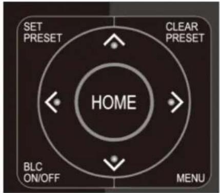 SET PRESET CLEAR PRESET HOME BLC ON/OFF MENU