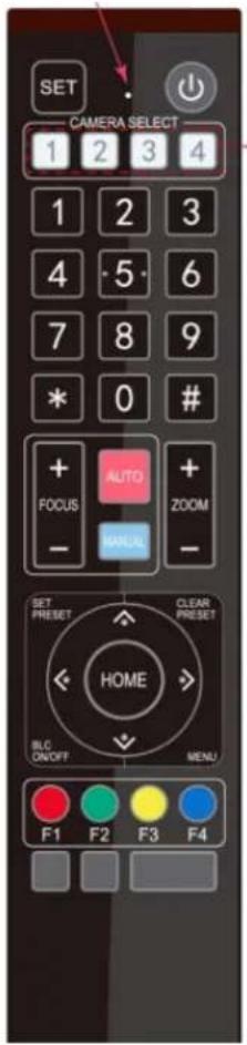 SET CAMERA SELECT 1 2 3 4 1 2 3 4 5 6 7 8 9 * 0 # + AUTO + FOCUS ZOOM - SET PRESET CLEAR PRESET HOME BIG ON/OFF MENU F1 F2 F3 F4