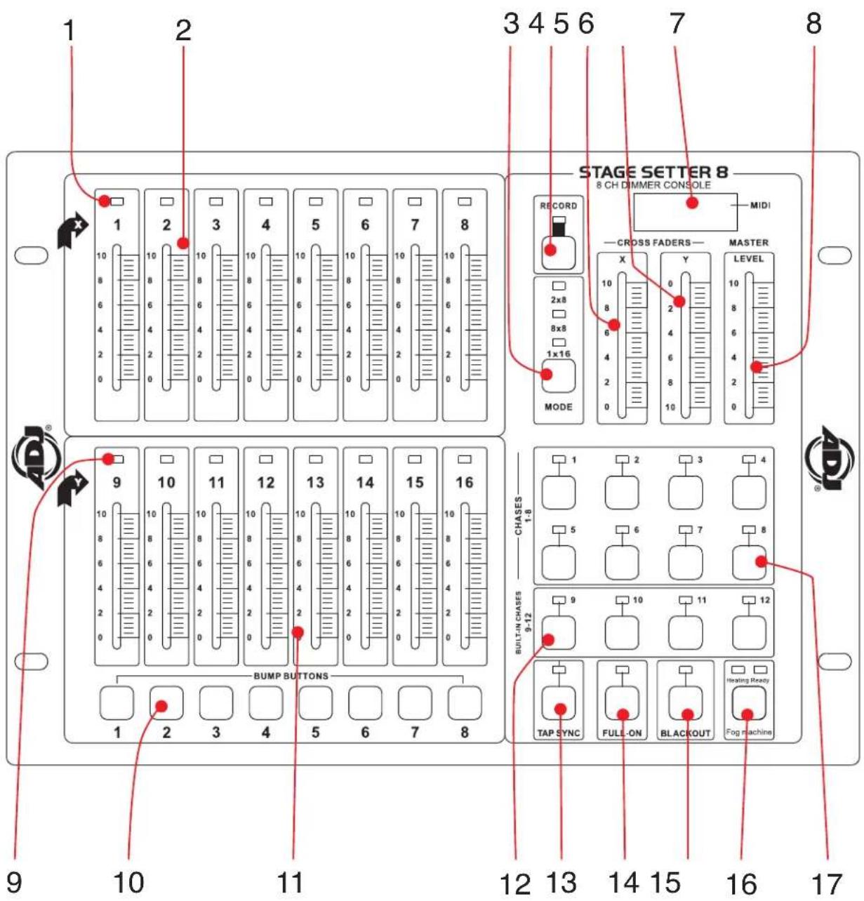 1 2 3 4 5 6 7 8 STAGE SETTER 8 8 CH DIMMER CONSOLE MIDI RECORD CROSS FADERS MASTER MODE X Y LEVEL 9 10 11 12 13 14 15 16 BUMP BUTTONS CHASES 1-8 5 6 7 8 BUILT-IN CHASES 9-12 9 10 11 12 13 14 15 16 17 TAP SYNC FULL-ON BLACKOUT Heating Ready Fog machine
