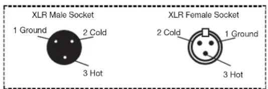 XLR Male Socket 1 Ground 2 Cold 3 Hot XLR Female Socket 2 Cold 1 Ground 3 Hot