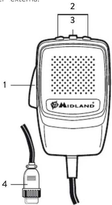 1 2 3 4 MIDLAND®