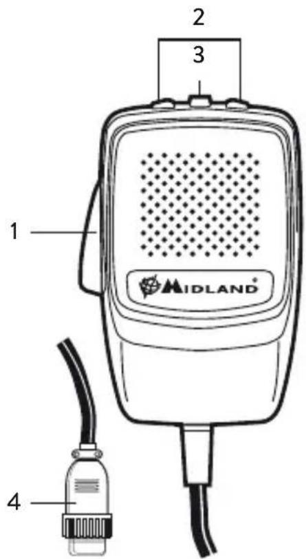 1 2 3 4 MIDLAND®