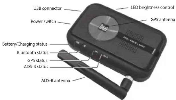 USB connector LED brightness control Power switch GPS antenna Battery/Charging status Bluetooth status GPS status ADS-B status ADS-B antenna