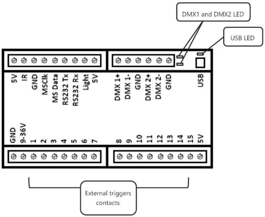 DMX1 and DMX2 LED USB LED 5V IR GND MSCIk MS Data RS232 Tx RS232 Rx Light 5V GND 9-36V 1 2 3 4 5 6 7 8 9 10 11 12 13 14 15 5V DMX 1+ DMX 1- GND DMX 2+ DMX 2- GND USB External triggers contacts