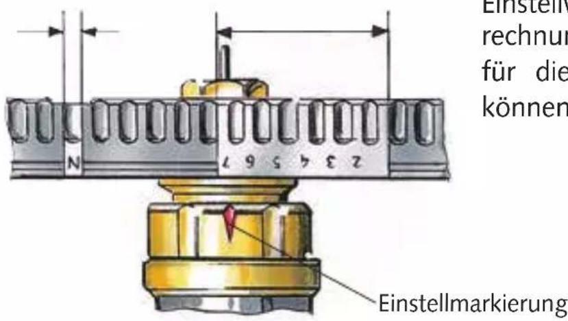 Einstell rechnur für die können 23 4 5 6 7 N Einstellmarkierung