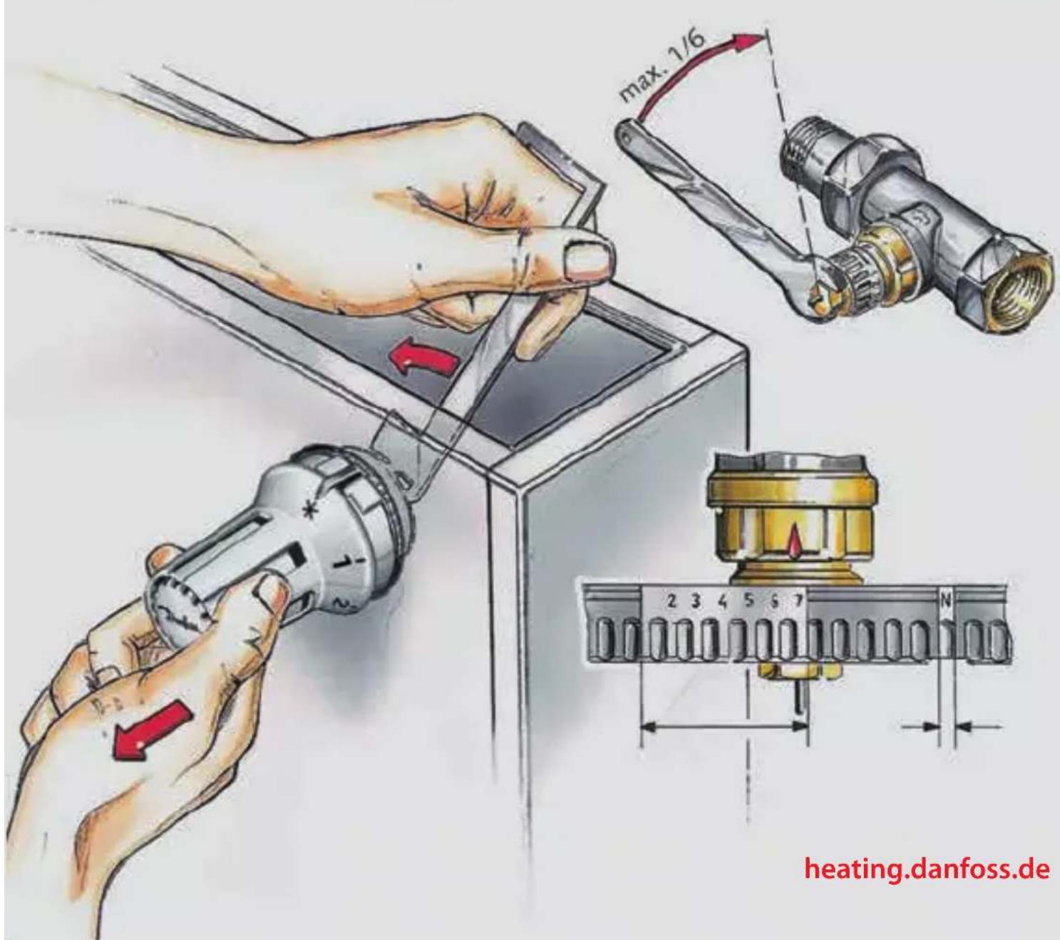 max. 1/6 heating.danfoss.de