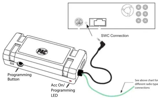 SWC Connection Programming Button Acc On/ Programming LED See above chart for different radio type connections