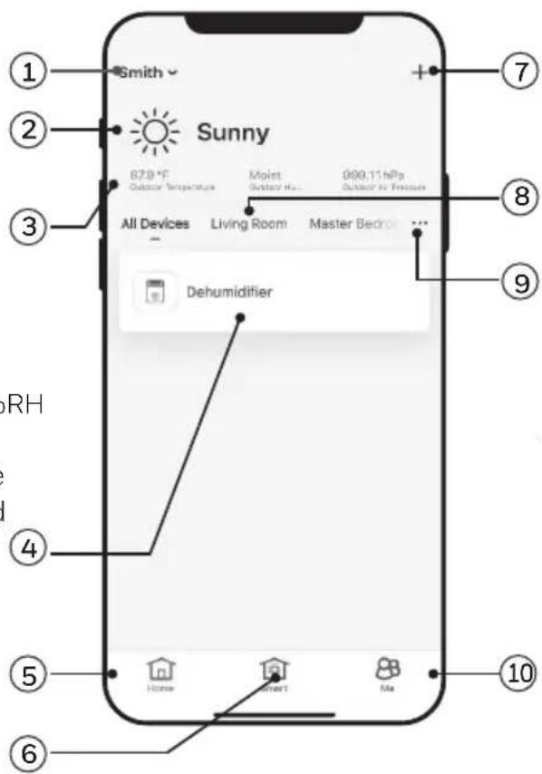 Smith Sunny 67.9 °F Outdoor Temperature Moist Outdoor Heat 909.11 hPa Outdoor Air Pressure All Devices Living Room Master Bedroom Dehumidifier RHH Home Smart Me 10