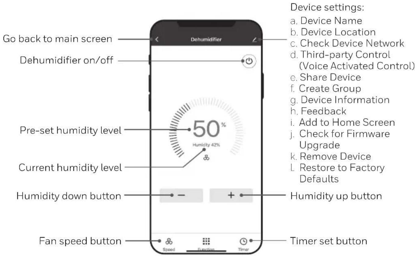 Go back to main screen Dehumidifier on/off Pre-set humidity level Current humidity level Humidity down button Fan speed button Dehumidifier 50% Humidity 42% Device settings: a. Device Name b. Device Location c. Check Device Network d. Third-party Control (Voice Activated Control) e. Share Device f. Create Group g. Device Information h. Feedback i. Add to Home Screen j. Check for Firmware Upgrade k. Remove Device l. Restore to Factory Defaults Humidity up button Timer set button