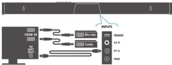 HDMI IN TV OPT OUT Blu-ray Cable INPUTS FOREWARE AUX IN OPT IN POWER