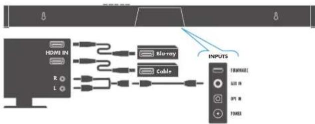 HDMI IN R L Blu-ray Cable INPUTS FORWARE AUX IN OPT IN POWER