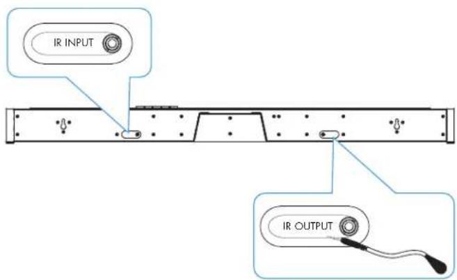 IR INPUT IR OUTPUT